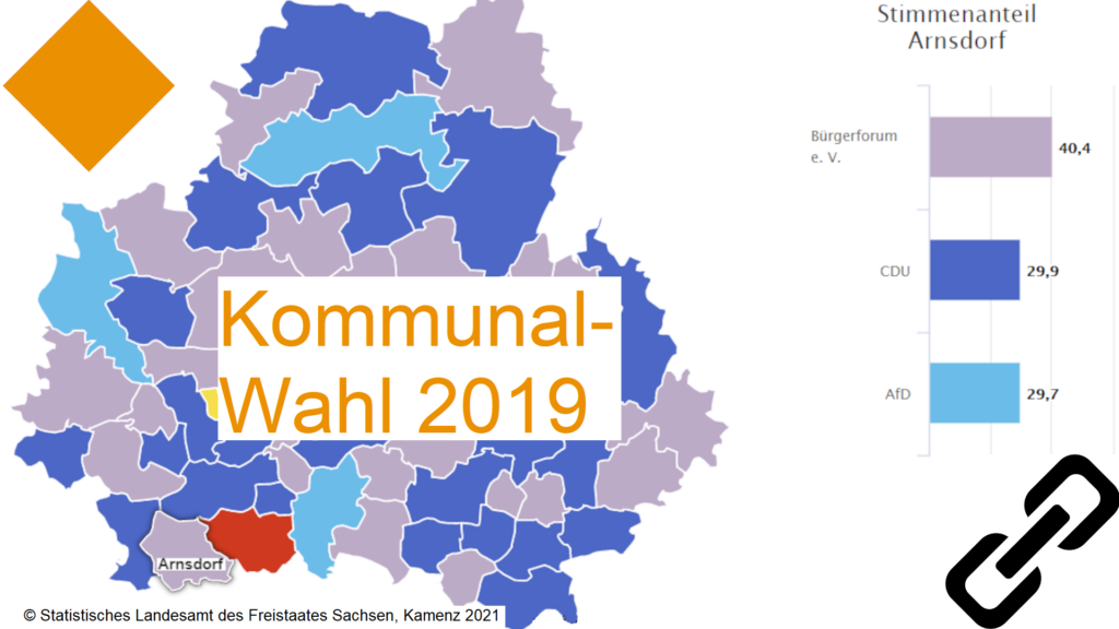 Kommunalwahl 2019 Weblink